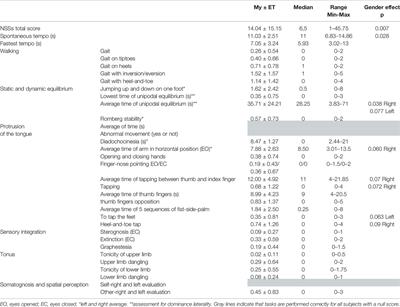 Neurological Soft Signs and Post-Traumatic Stress Disorder: A Biomarker of Severity?